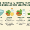 home remedy to remove harmful chemicals from the vegetables